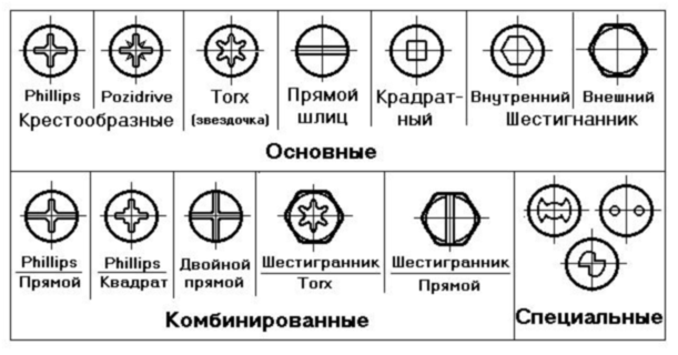 Основные разновидности шлицов.png Основные разновидности шлицов.png